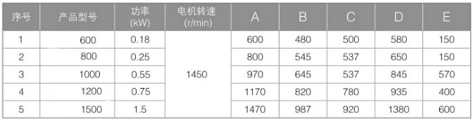 直排篩