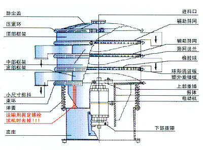 新鄉(xiāng)市聯(lián)隆機械設(shè)備制造有限公司