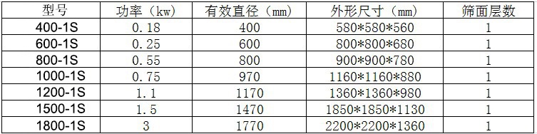 新鄉(xiāng)市聯(lián)隆機械設(shè)備制造有限公司