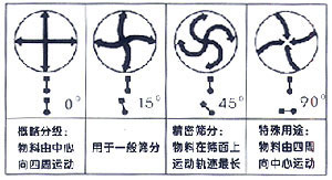 新鄉(xiāng)市聯(lián)隆機械設(shè)備制造有限公司