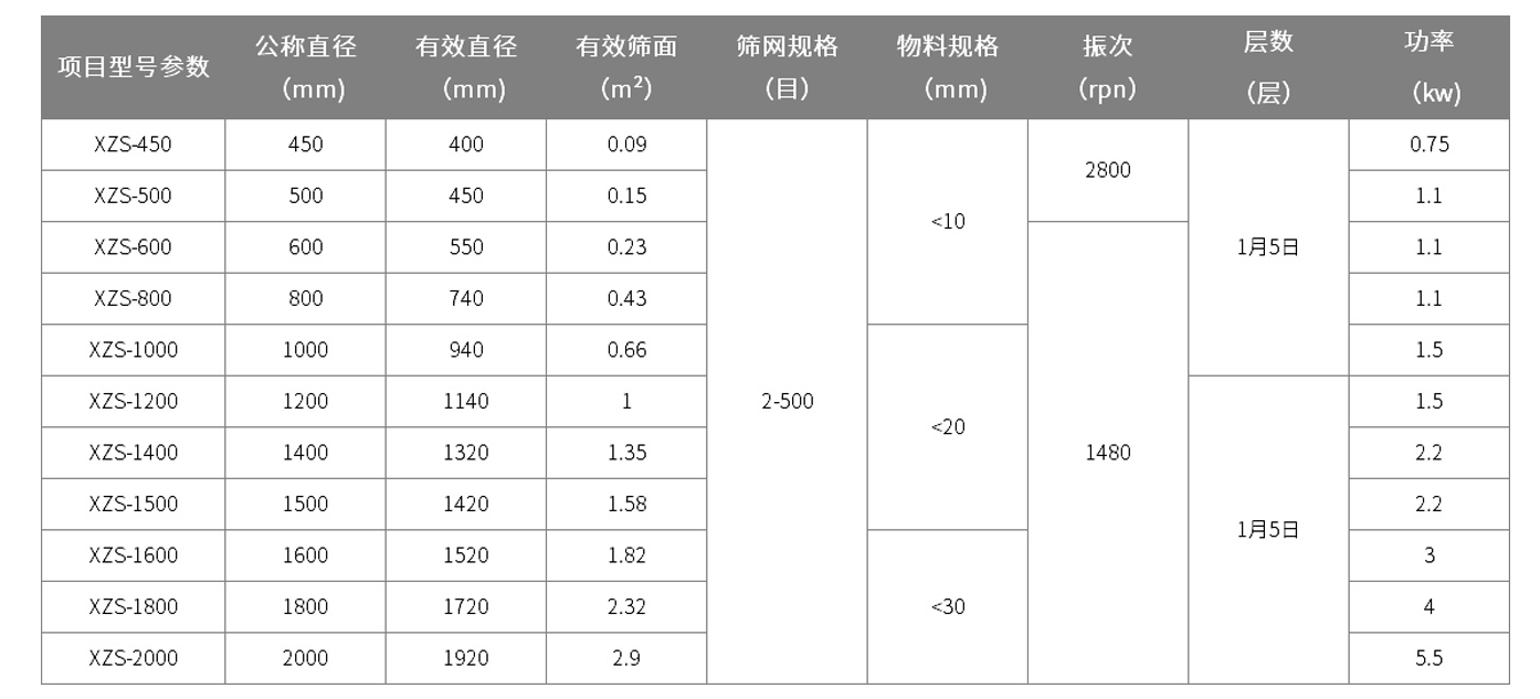 超聲波振動(dòng)篩