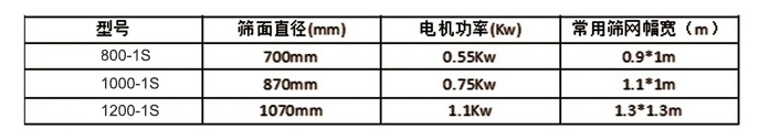 漿液過濾篩